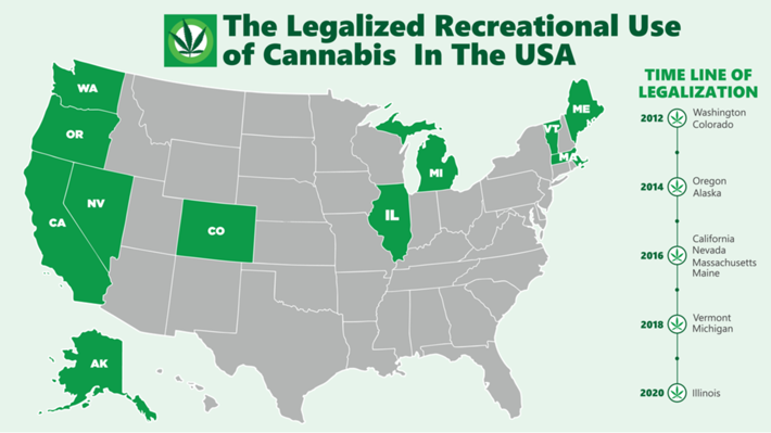 Legalization in the US
